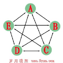 �Ĳ������ַ���ôŪ��Ƶ����ʡ�����˵��飺������������������������...